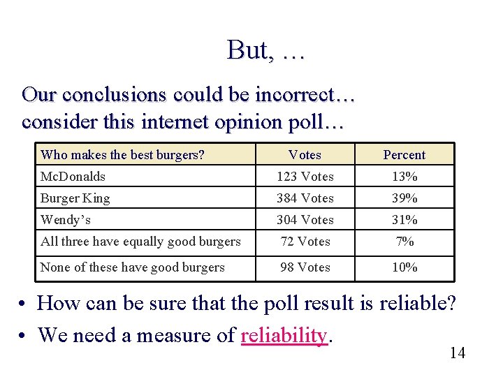 But, … Our conclusions could be incorrect… consider this internet opinion poll… Who makes