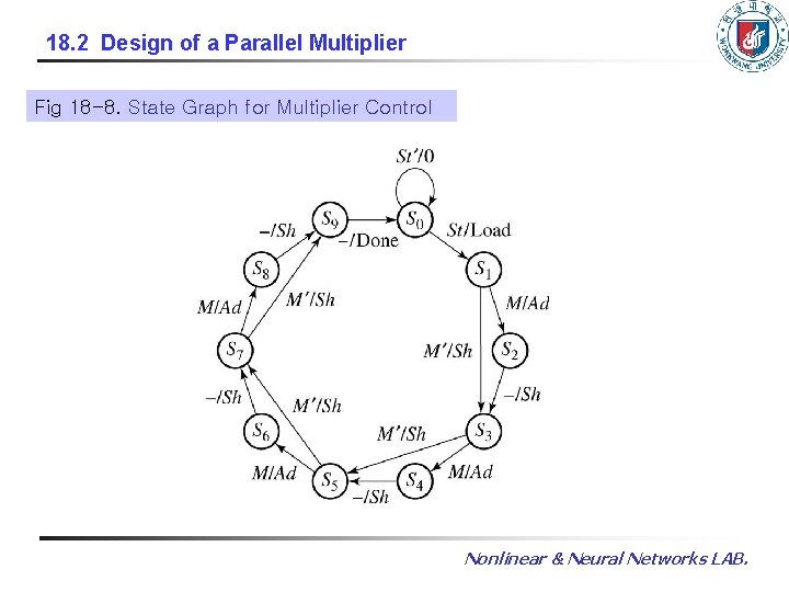 18. 2 Design of a Parallel Multiplier Fig 18 -8. State Graph for Multiplier 18. 2 Design of a Parallel Multiplier Fig 18 -8. State Graph for Multiplier