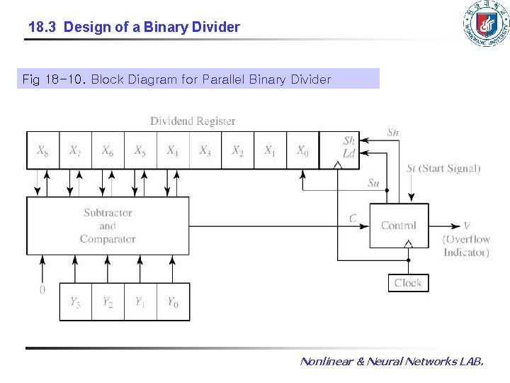 18. 3 Design of a Binary Divider Fig 18 -10. Block Diagram for Parallel 18. 3 Design of a Binary Divider Fig 18 -10. Block Diagram for Parallel