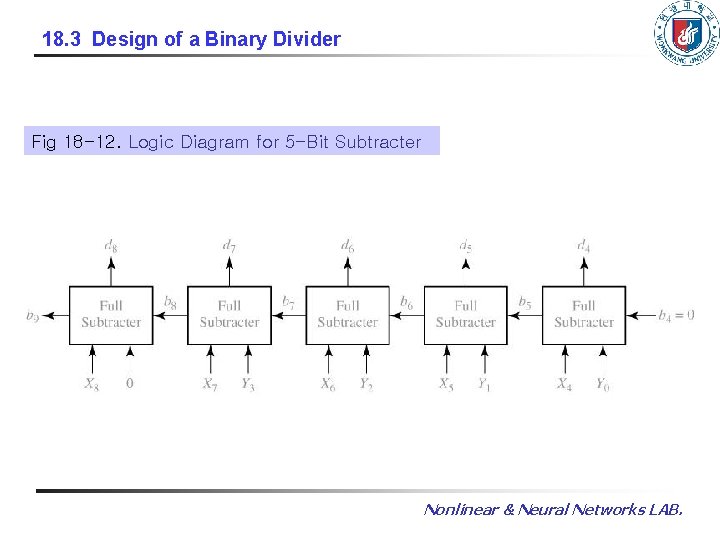 18. 3 Design of a Binary Divider Fig 18 -12. Logic Diagram for 5 18. 3 Design of a Binary Divider Fig 18 -12. Logic Diagram for 5