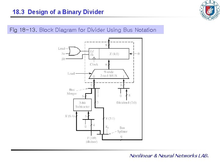 18. 3 Design of a Binary Divider Fig 18 -13. Block Diagram for Divider 18. 3 Design of a Binary Divider Fig 18 -13. Block Diagram for Divider