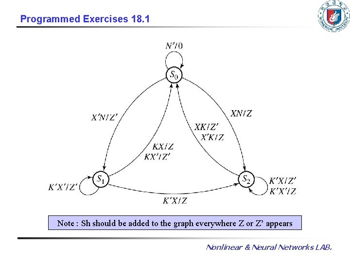 Programmed Exercises 18. 1 Note : Sh should be added to the graph everywhere Programmed Exercises 18. 1 Note : Sh should be added to the graph everywhere