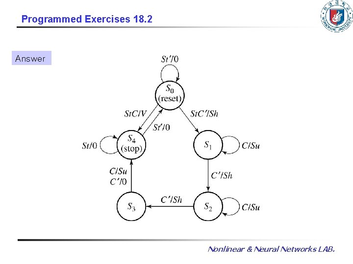 Programmed Exercises 18. 2 Answer Nonlinear & Neural Networks LAB. Programmed Exercises 18. 2 Answer Nonlinear & Neural Networks LAB.
