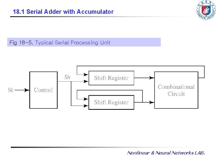 18. 1 Serial Adder with Accumulator Fig 18 -5. Typical Serial Processing Unit Nonlinear 18. 1 Serial Adder with Accumulator Fig 18 -5. Typical Serial Processing Unit Nonlinear