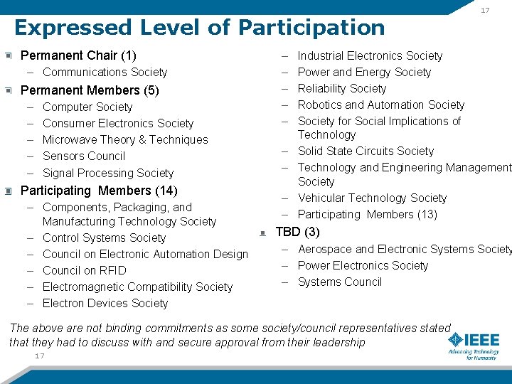 Expressed Level of Participation Permanent Chair (1) – Communications Society Permanent Members (5) –