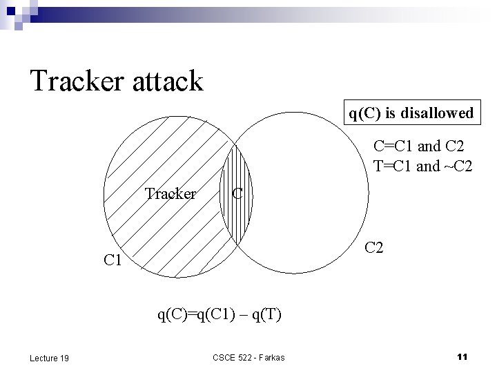 Tracker attack q(C) is disallowed C=C 1 and C 2 T=C 1 and ~C