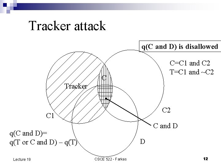 Tracker attack q(C and D) is disallowed C=C 1 and C 2 T=C 1