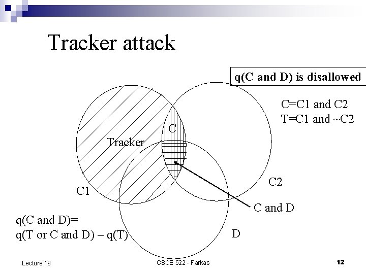 Tracker attack q(C and D) is disallowed C=C 1 and C 2 T=C 1