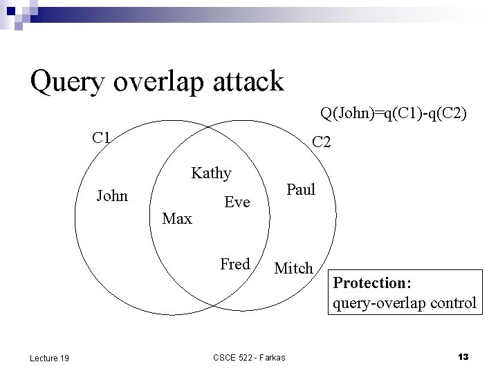 Query overlap attack Q(John)=q(C 1)-q(C 2) C 1 C 2 Kathy John Max Eve