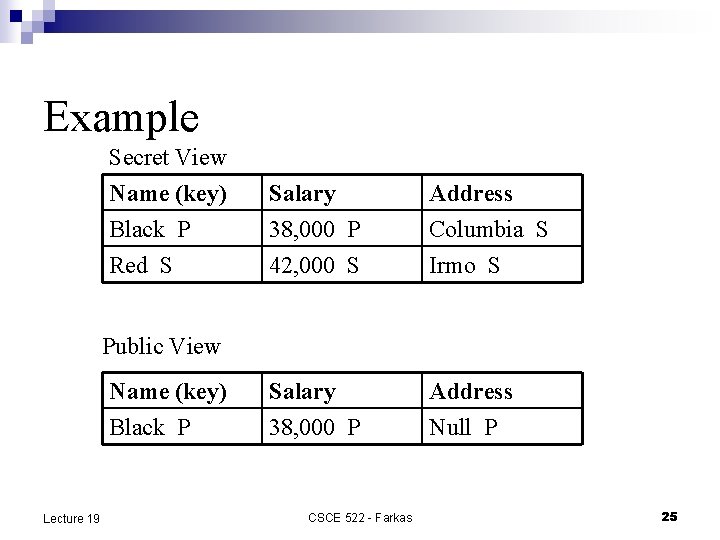 Example Secret View Name (key) Black P Red S Salary 38, 000 P 42,