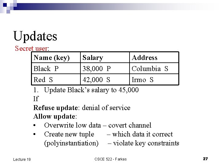 Updates Secret user: Name (key) Salary Address Black P 38, 000 P Columbia S