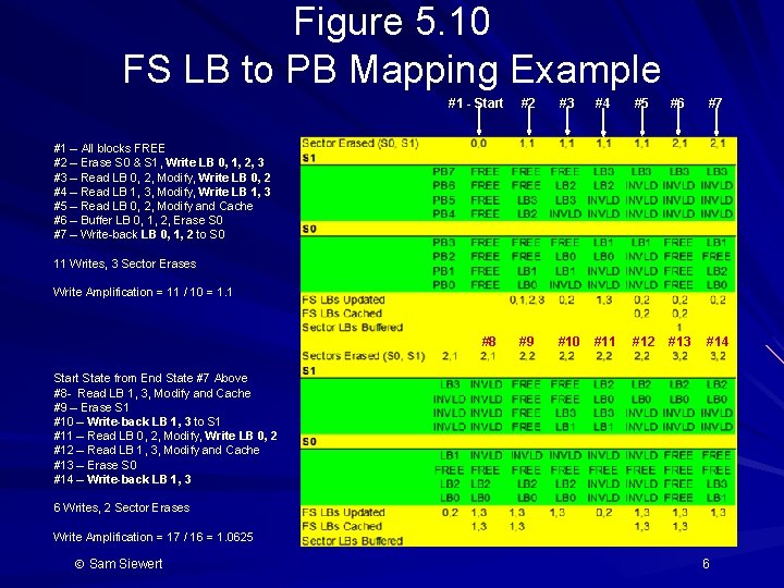 Figure 5. 10 FS LB to PB Mapping Example #1 - Start #2 #3