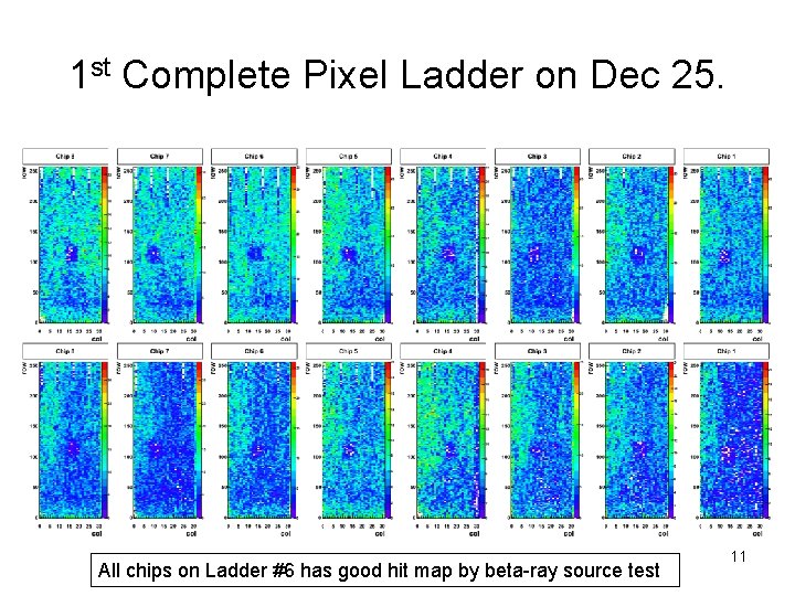 1 st Complete Pixel Ladder on Dec 25. All chips on Ladder #6 has