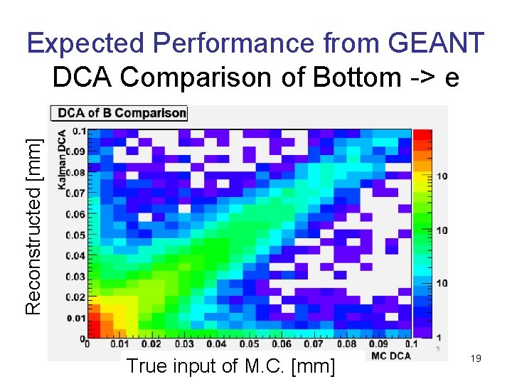 Reconstructed [mm] Expected Performance from GEANT DCA Comparison of Bottom -> e True input