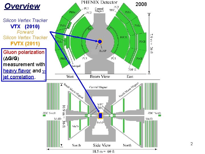 Overview 2008 Silicon Vertex Tracker VTX (2010) Forward Silicon Vertex Tracker FVTX (2011) Gluon