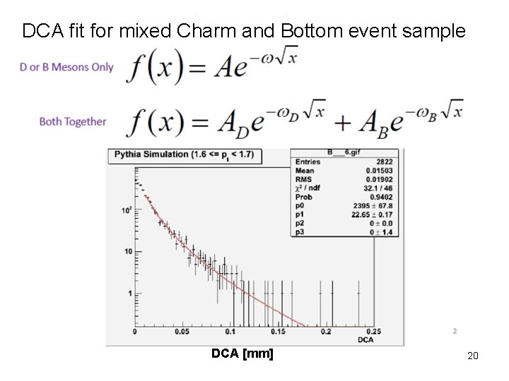 DCA fit for mixed Charm and Bottom event sample DCA [mm] 20 