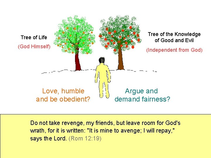 Tree of Life (God Himself) Love, humble and be obedient? Tree of the Knowledge