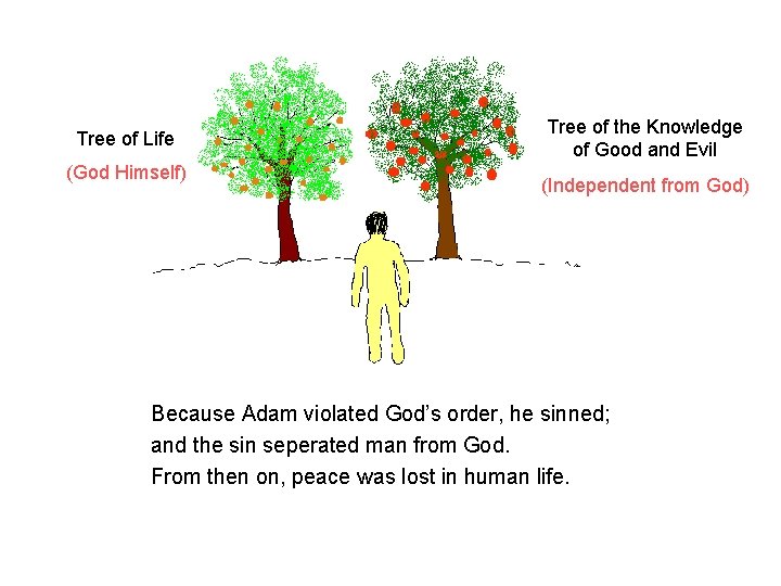 Tree of Life (God Himself) Tree of the Knowledge of Good and Evil (Independent