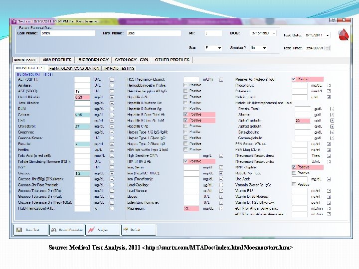 Source: Medical Test Analysis, 2011 <http: //smrtx. com/MTADoc/index. html? doesnotstart. htm> 