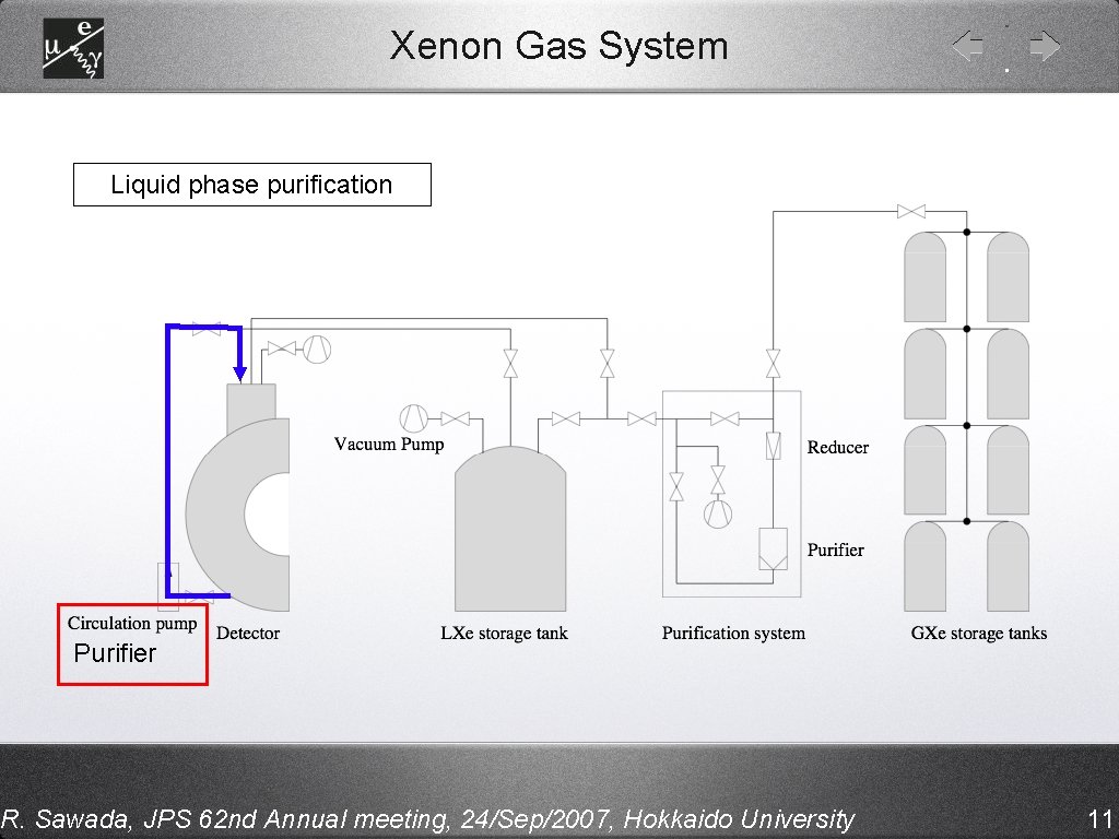 Xenon Gas System Liquid phase purification Purifier R. Sawada, JPS 62 nd Annual meeting,