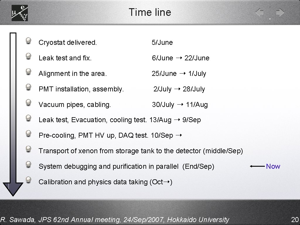 Time line Cryostat delivered. 5/June Leak test and fix. 6/June ➝ 22/June Alignment in