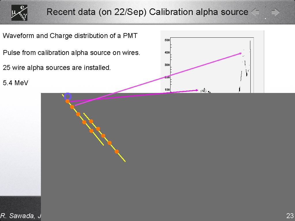 Recent data (on 22/Sep) Calibration alpha source Waveform and Charge distribution of a PMT