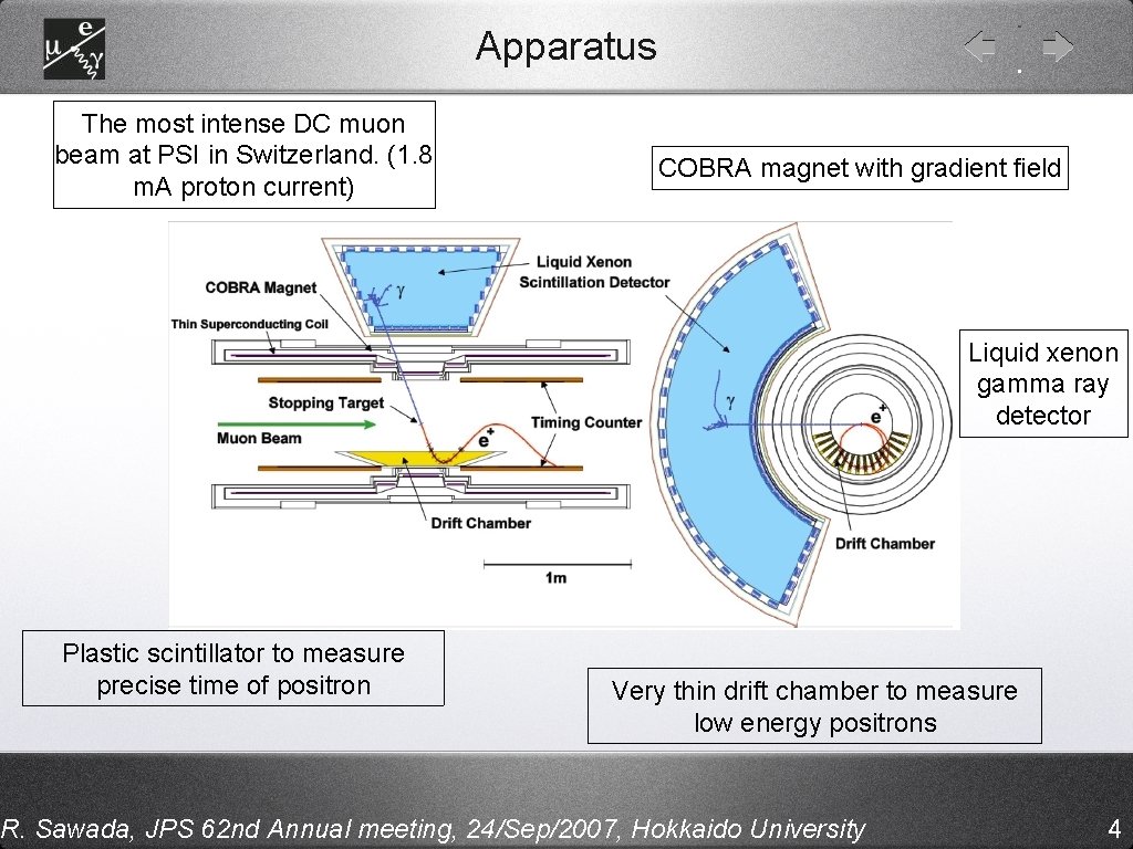 Apparatus The most intense DC muon beam at PSI in Switzerland. (1. 8 m.