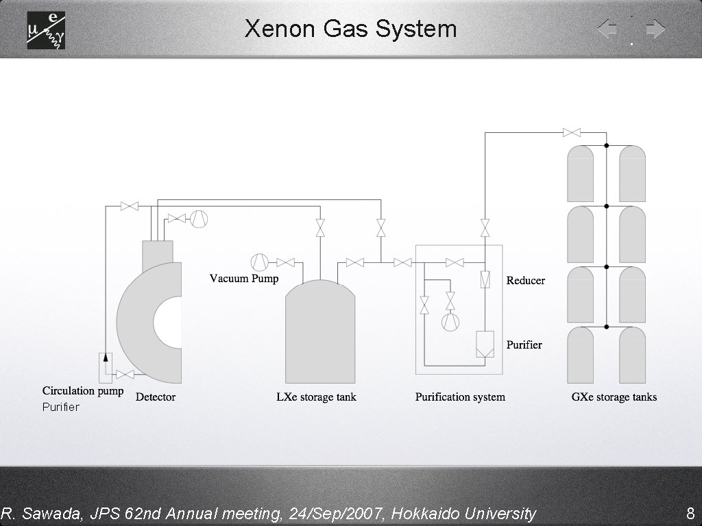 Xenon Gas System Purifier R. Sawada, JPS 62 nd Annual meeting, 24/Sep/2007, Hokkaido University