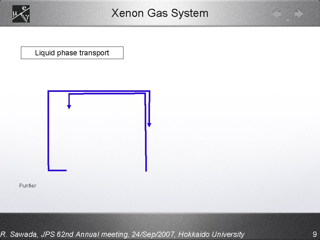 Xenon Gas System Liquid phase transport Purifier R. Sawada, JPS 62 nd Annual meeting,