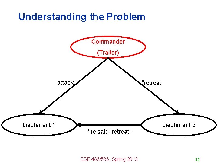 Understanding the Problem Commander (Traitor) “attack” Lieutenant 1 “retreat” “he said ‘retreat’” CSE 486/586,