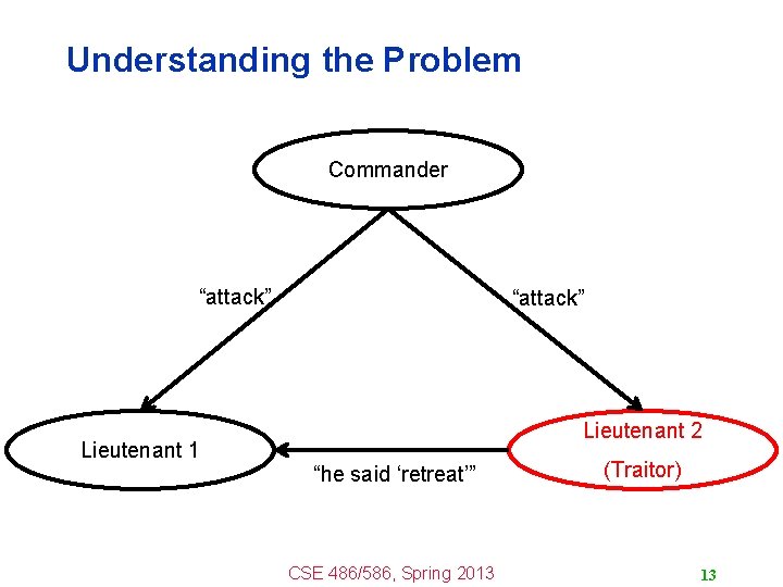 Understanding the Problem Commander “attack” Lieutenant 1 “attack” Lieutenant 2 “he said ‘retreat’” CSE