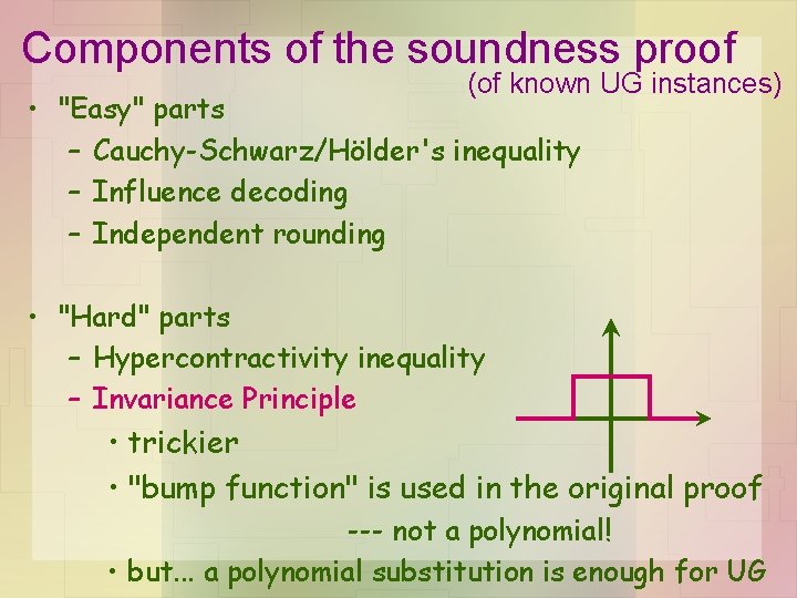 Components of the soundness proof (of known UG instances) • "Easy" parts – Cauchy-Schwarz/Hölder's