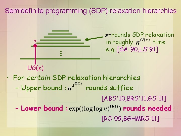 Semidefinite programming (SDP) relaxation hierarchies ? … rounds SDP relaxation in roughly time e.