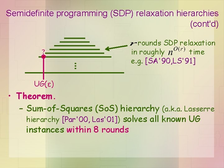 Semidefinite programming (SDP) relaxation hierarchies (cont'd) ? … rounds SDP relaxation in roughly time