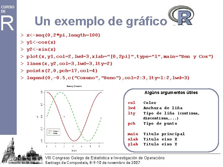 CURSO DE R Un exemplo de gráfico en > > > > x<-seq(0, 2*pi,