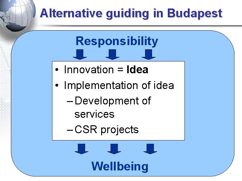 Alternative guiding in Budapest Responsibility • Innovation = Idea • Implementation of idea –