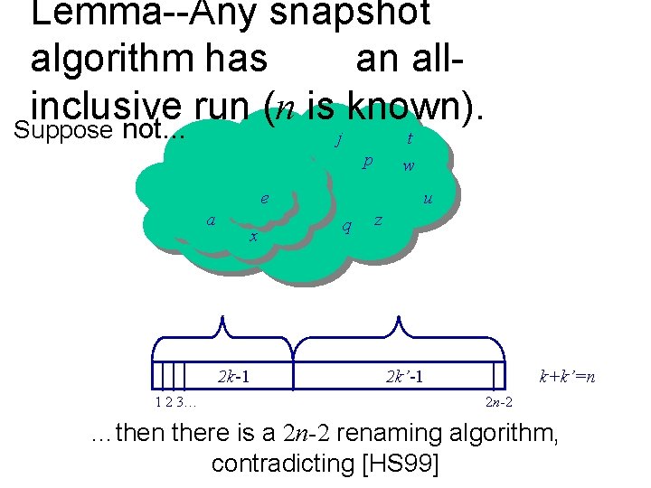 Lemma--Any snapshot algorithm has an allinclusive run (n is known). Suppose not. . .