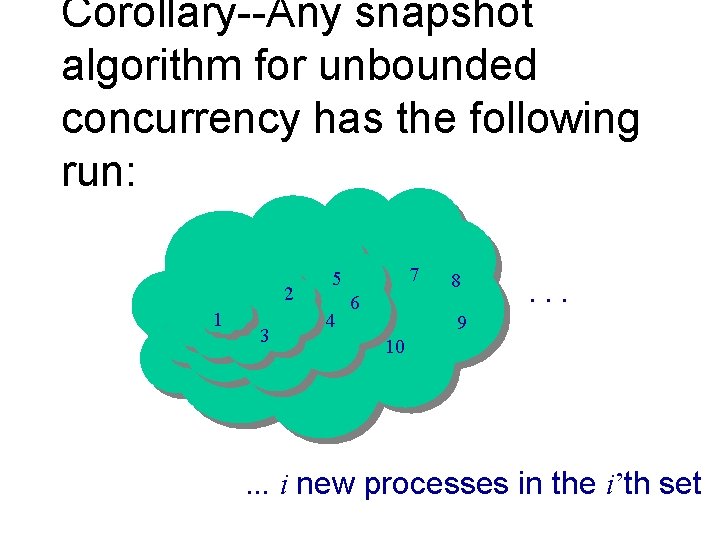 Corollary--Any snapshot algorithm for unbounded concurrency has the following run: 2 1 3 7