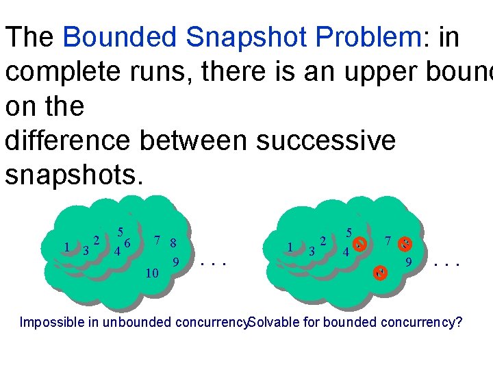 The Bounded Snapshot Problem: in complete runs, there is an upper bound on the