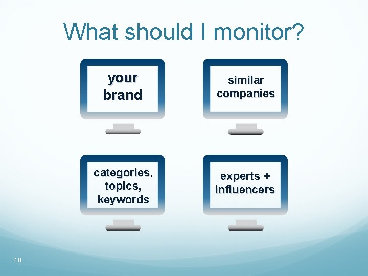 What should I monitor? 18 your brand similar companies categories, topics, keywords experts +