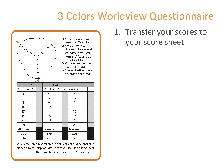 3 Colors Worldview Questionnaire 1. Transfer your scores to your score sheet 
