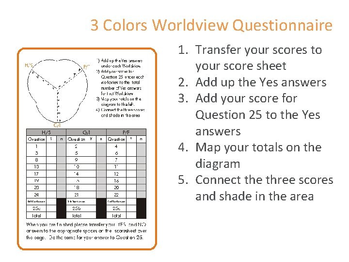 3 Colors Worldview Questionnaire 1. Transfer your scores to your score sheet 2. Add