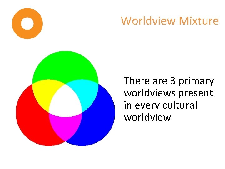 Worldview Mixture There are 3 primary worldviews present in every cultural worldview 