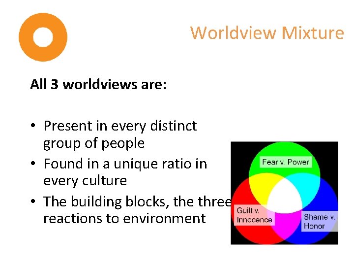 Worldview Mixture All 3 worldviews are: • Present in every distinct group of people