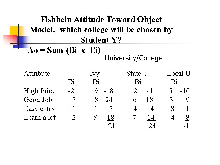 Fishbein Attitude Toward Object Model: which college will be chosen by Student Y? Ao Fishbein Attitude Toward Object Model: which college will be chosen by Student Y? Ao