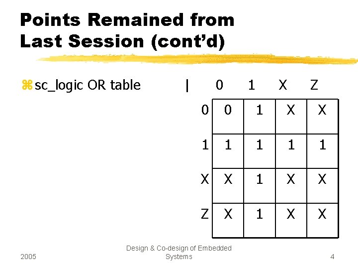 Points Remained from Last Session (cont’d) z sc_logic OR table 2005 | 0 1