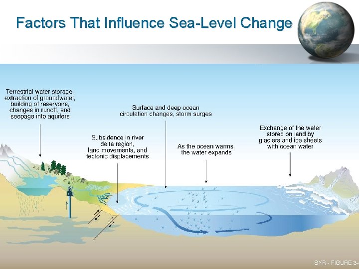 Factors That Influence Sea-Level Change MVN RSM Program 