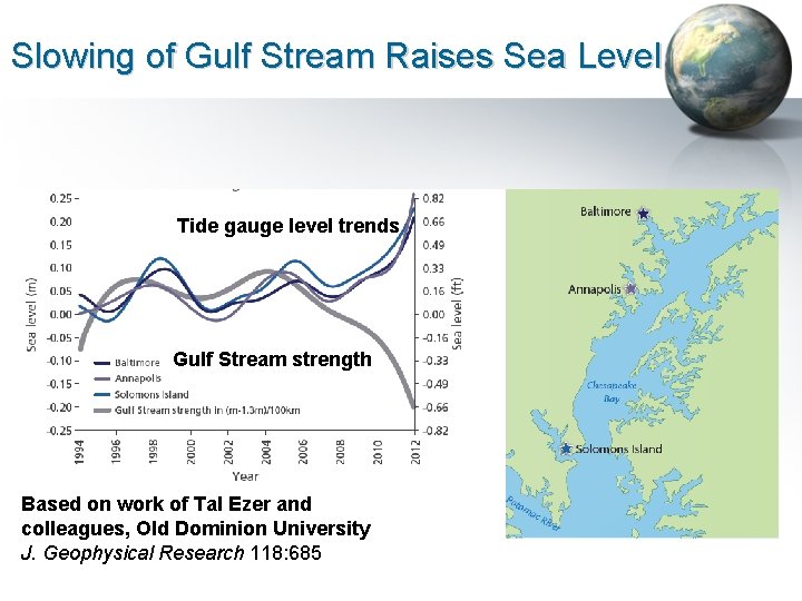 Slowing of Gulf Stream Raises Sea Level Tide gauge level trends Gulf Stream strength