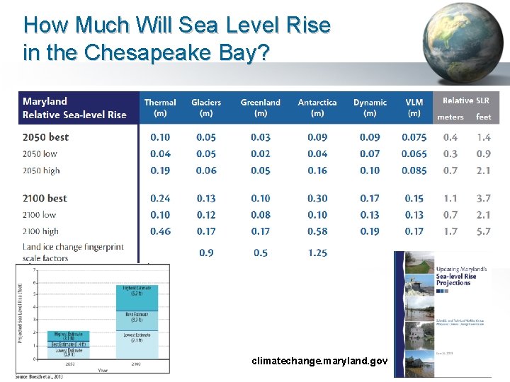 How Much Will Sea Level Rise in the Chesapeake Bay? MVN RSM Program climatechange.