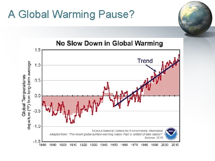 A Global Warming Pause? MVN RSM Program 